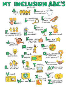 An illustrated guide to inclusion using the alphabet. 