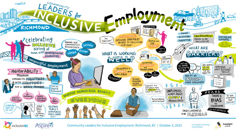 A graphic recording of the conversations at the inclusive employer event in Richmond.