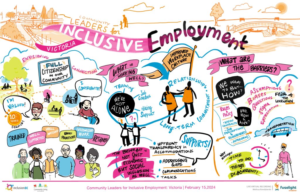 A graphic recording of the conversations at the employer forum in Victoria. There are illustrations of people linked by key ideas discussed.